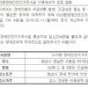  다사랑장애인단기거주시설 이용대상자 모집
