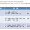 긴급재난지원금 신청