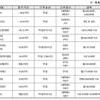 장애인일자리 취업정보 안내 