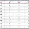 탈시설 자립정착금, 지역별 금액 천차만별에 ‘5명 중 