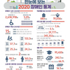 ‘한 눈에 보는 2020 장애인 통계’ 발간인포그래픽으