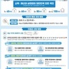 장애인연금 수급가구 등 ‘긴급재난지원금’ 현금 지급