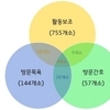 장애인활동지원 방문재활 서비스 신설 필요