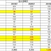 국정과제 ‘장애인 탈시설’ 4년째 감감무소식