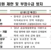 정부 “장애인 일자리에 고용장려금 주는 것은 중복지원”