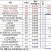  장애친화 건강검진기관 16곳 지정했는데, 정식 서비스