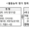 기초생활수급자 판정하는 ‘근로능력 평가’ 기준 바뀌었다
