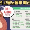저임금 장애인근로자 출퇴근비용 지원